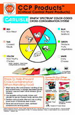 Carlisle 10889WC00 Color-Coded Cross Contamination Wall Chart
