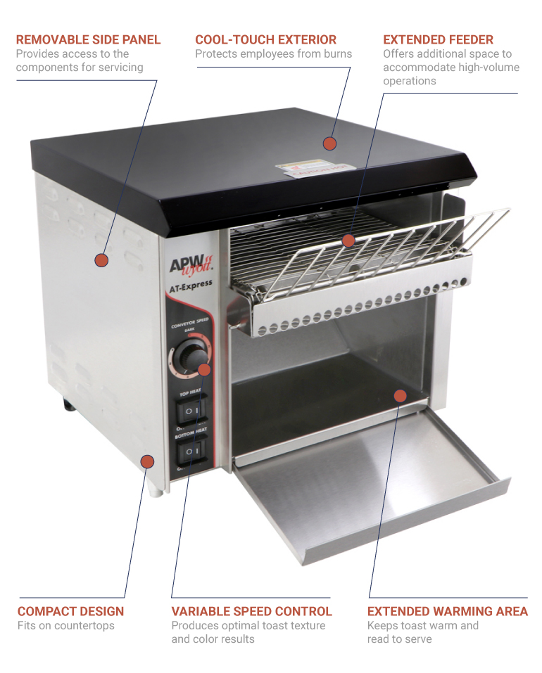 APW ATEXPRESS Features