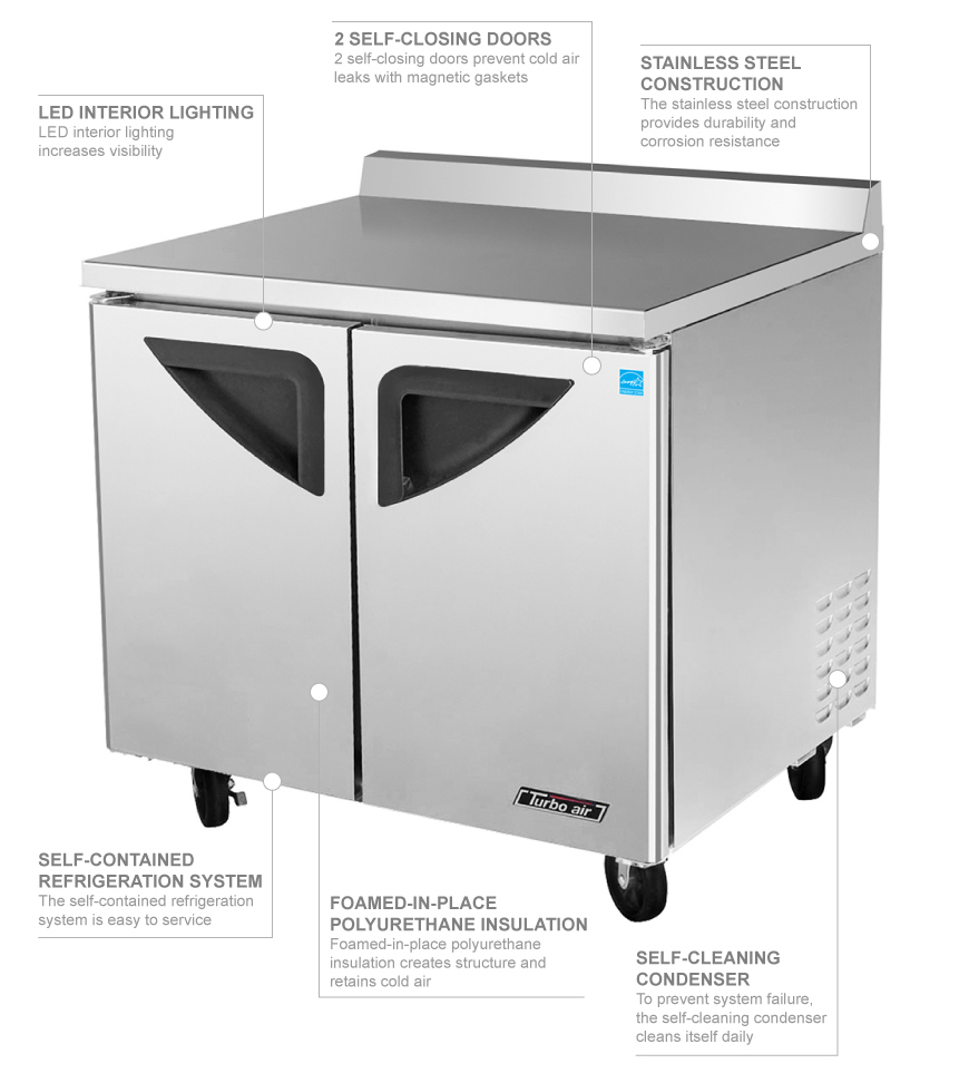 Turbo Air twr36sd Features
