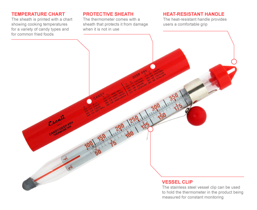 Candy Thermometer Temperature Chart