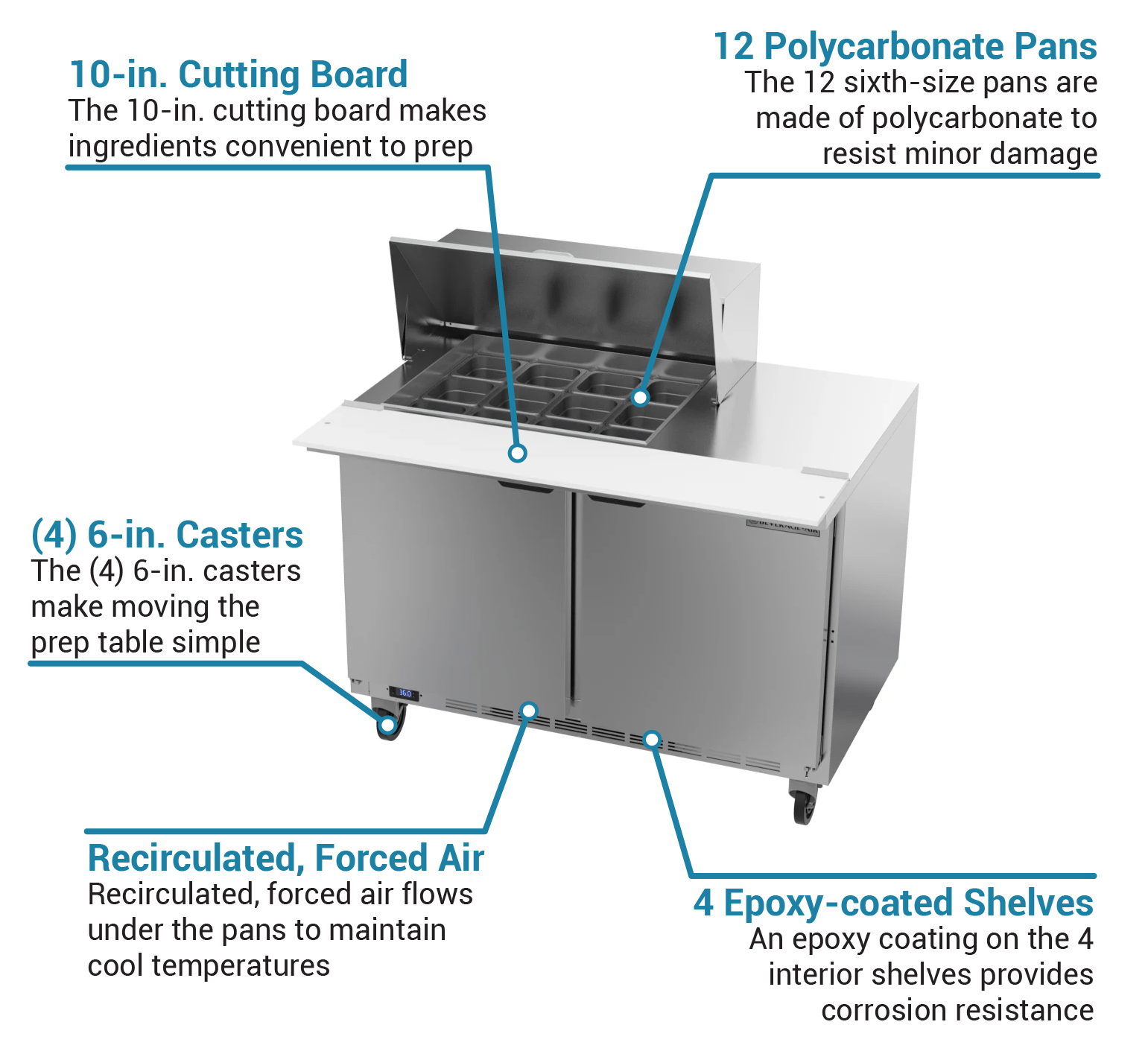 Beverage Air spe48hc12m Features