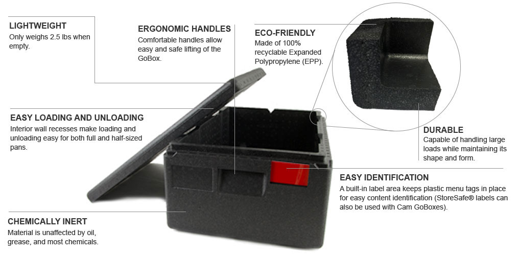 Cam GoBox Top Loader Product Details