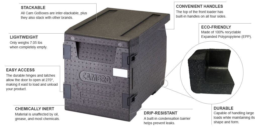 Cam GoBox Top Loader Product Details