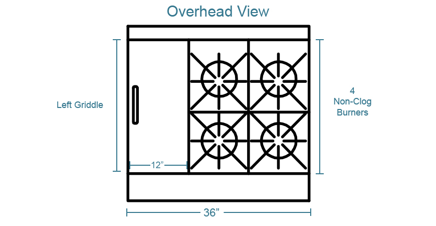 Southbend h4361d1gng Features