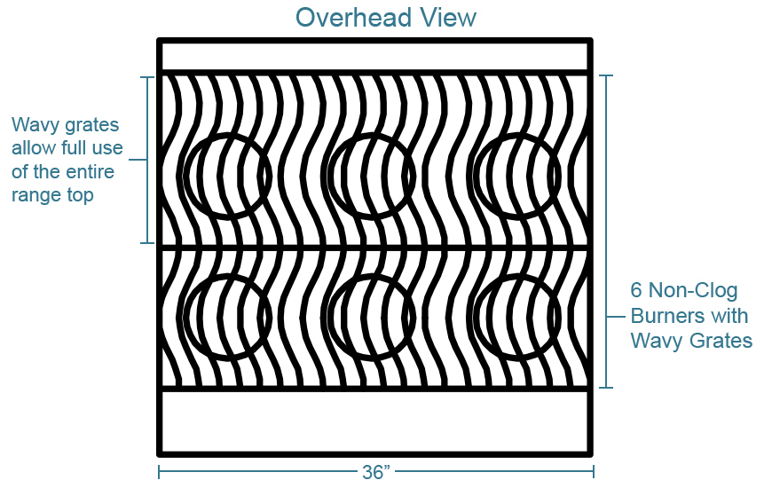 Southbend h4362dlp Features