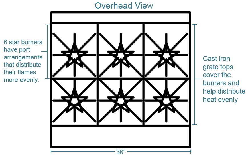 Southbend h4363dlp Features