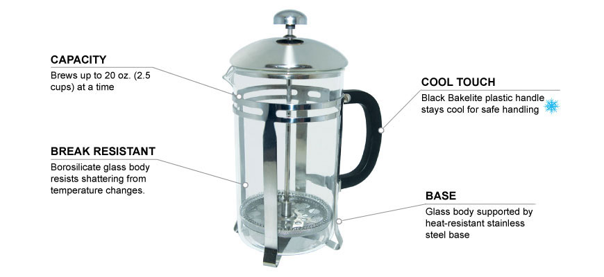 Product Features