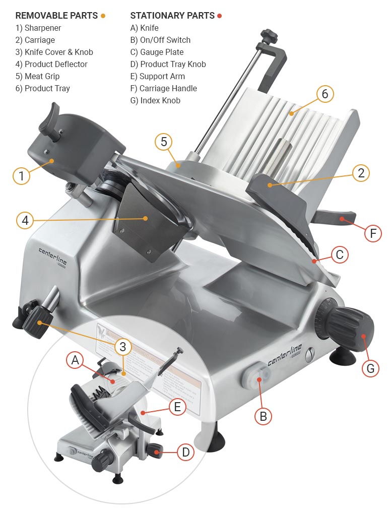 Meat Slicer Parts Diagram