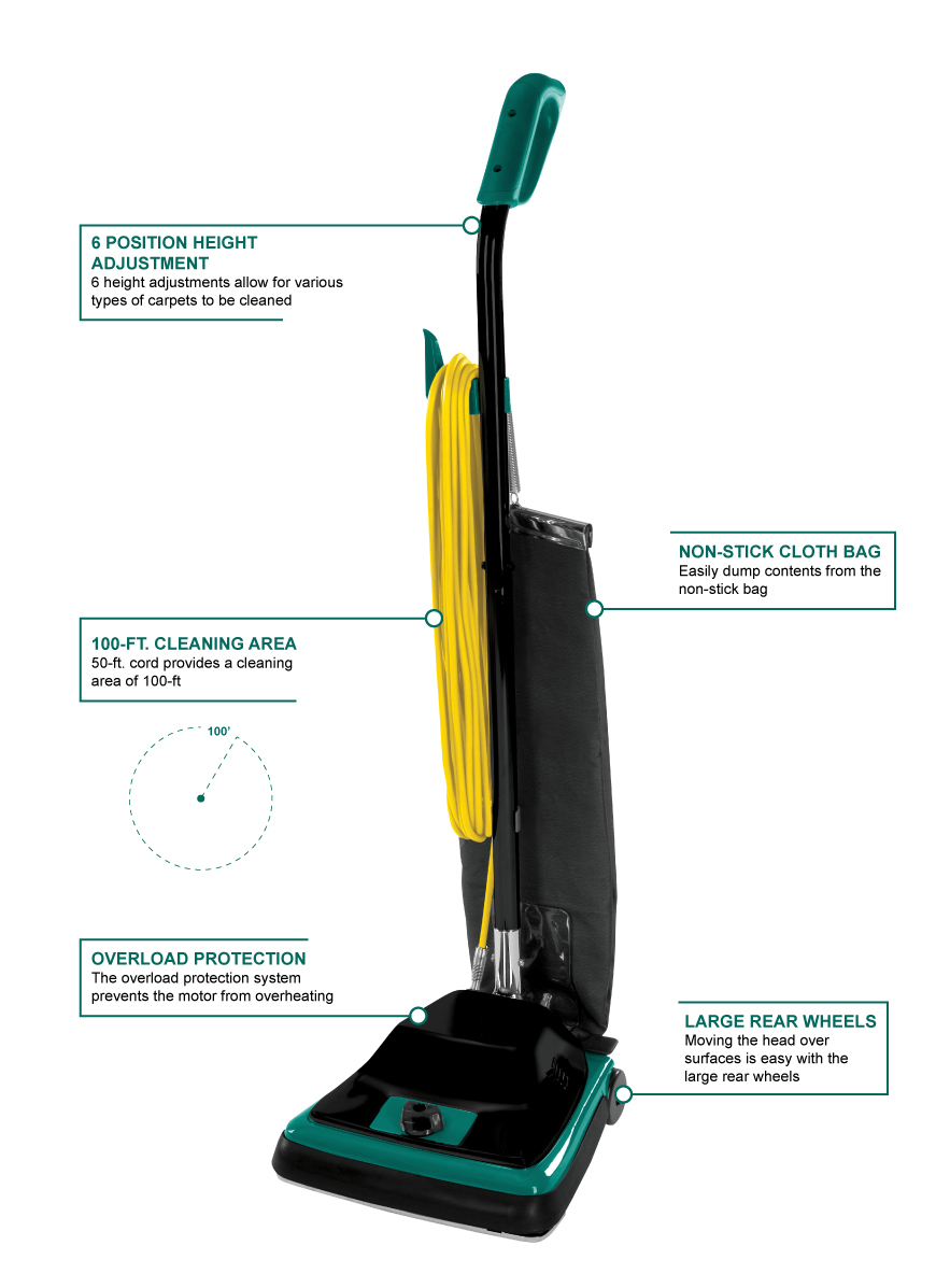 Bissell bg100 Features