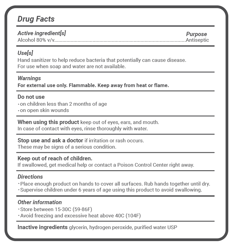 Product Ingredients